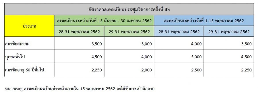 อัตราค่าลงทะเบียน.jpg